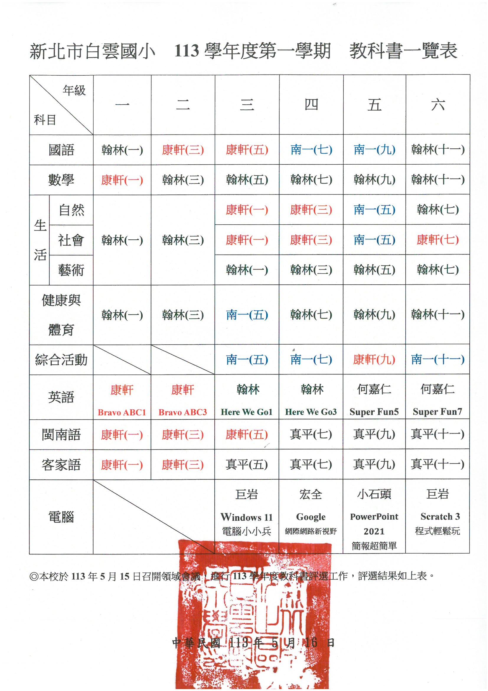 白雲國小113學年度第1學期教科書版本一覽表