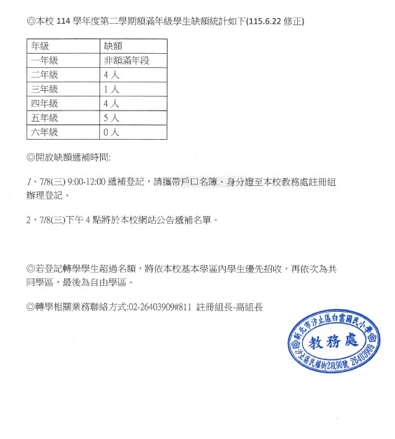114學年度第二學期學生缺額統計表