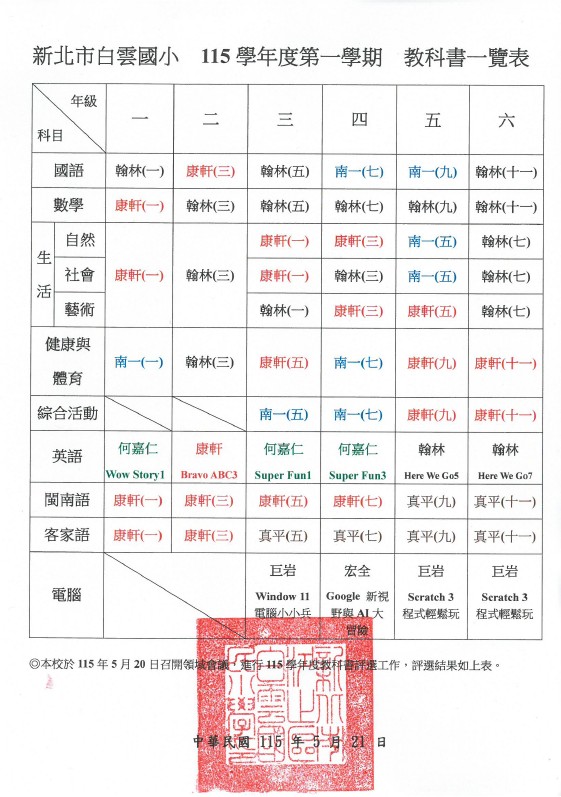 115學年度教科書版本