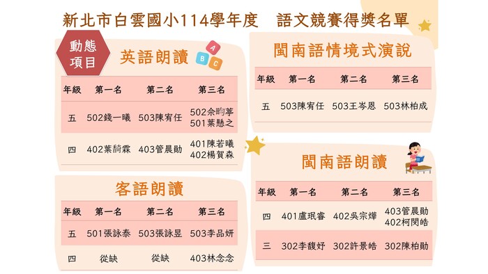 動態項目二圖片