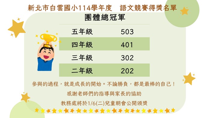 團體總冠軍圖片